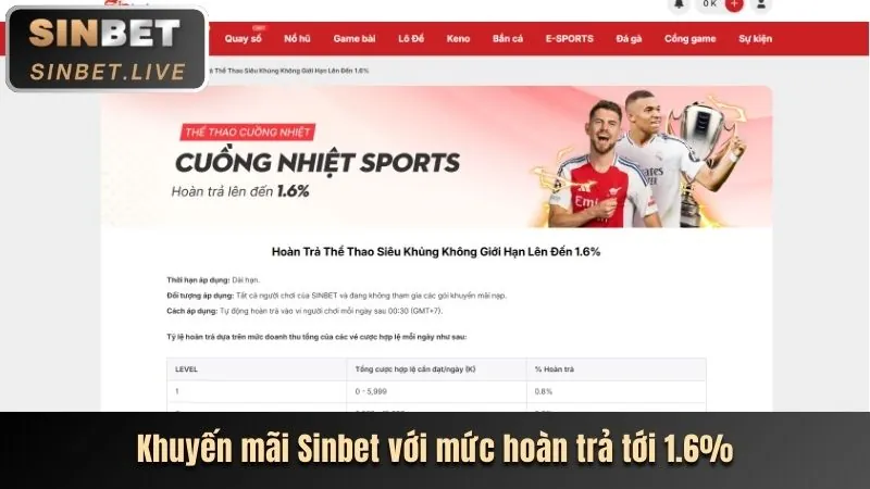 Hoàn trả hàng ngày mcw88